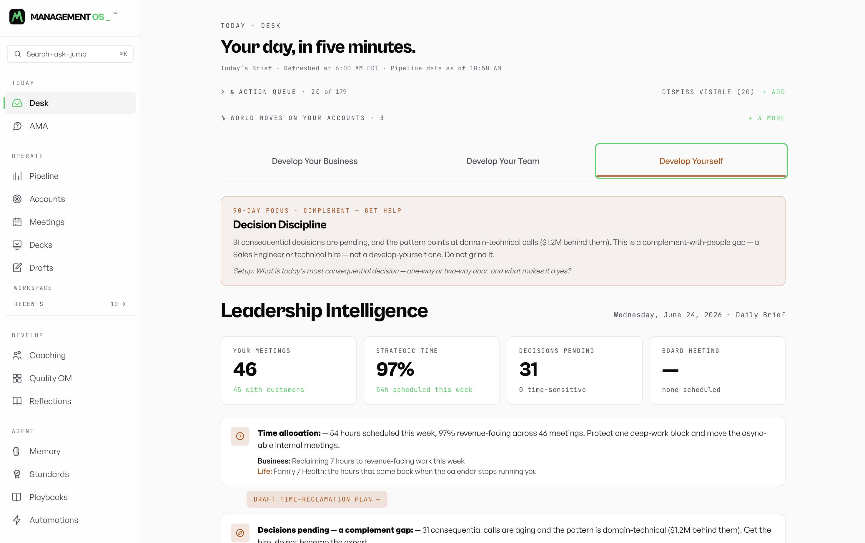 Management OS Yourself tab — Leadership Intelligence showing where the leader's time and decisions are going